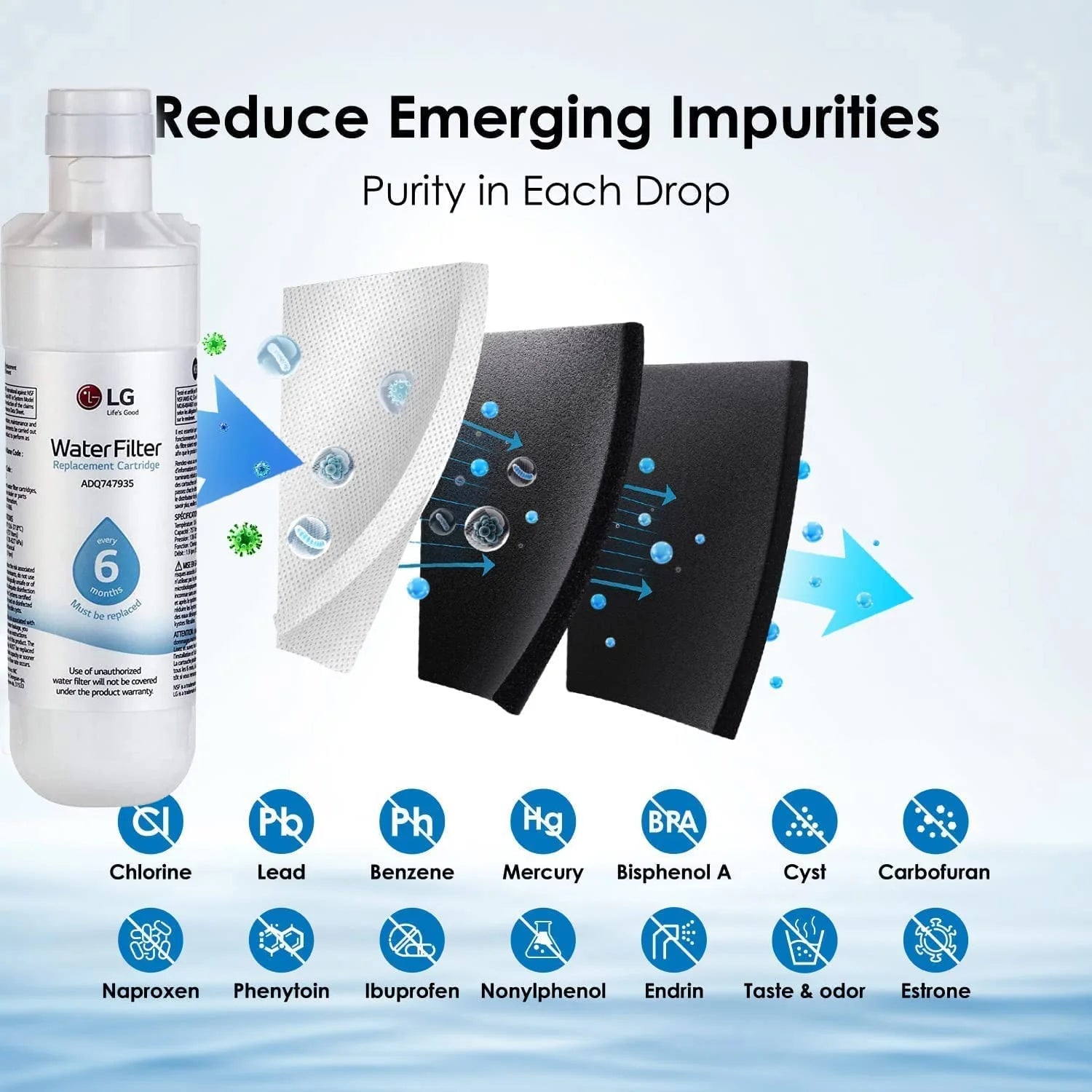 LG LT1000P Refrigerator Water Filter Replacement